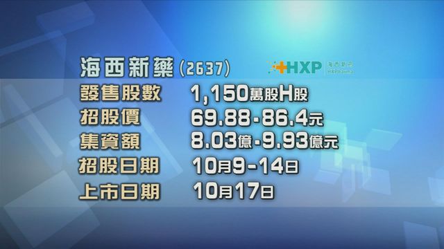 海西新藥今起招股　入場費約4363元
