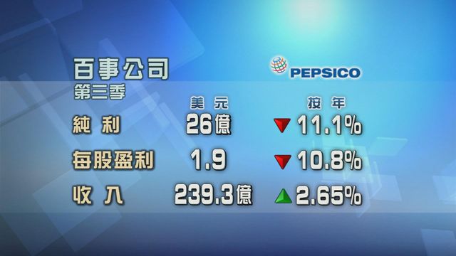 百事公司上季業績勝預期