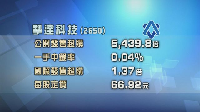 摯達科技招股獲逾五千倍超額認購