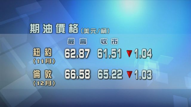 以巴達成首階段停火協議　原油期貨價格跌逾1%
