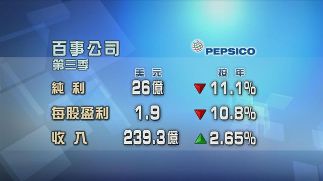 百事公司上季業績略勝市場預期