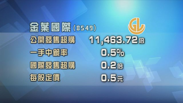 金葉國際招股獲逾1.1萬倍超額認購