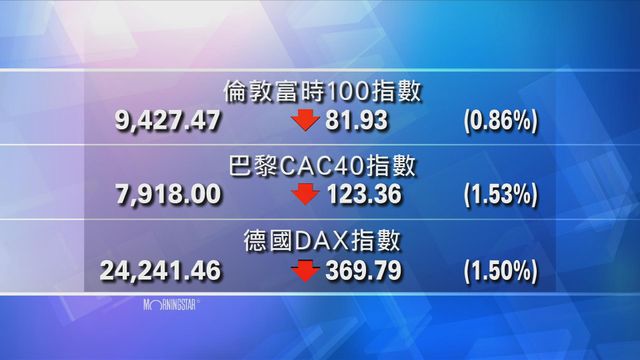 歐洲主要股市下跌