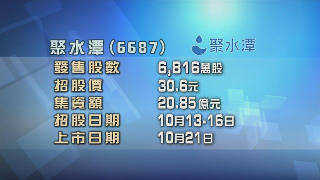聚水潭今起招股　入場費約3090元