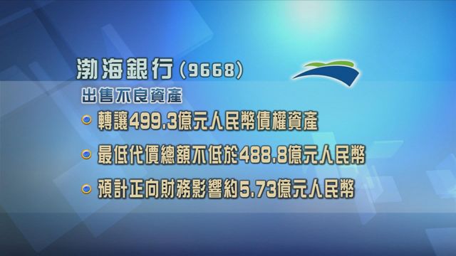 渤海銀行出售不良資產　料收益5.73億元人民幣