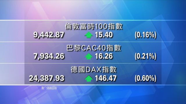 歐洲主要股市上升