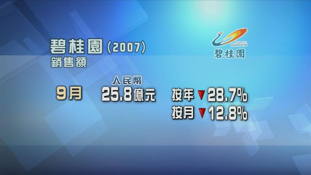 碧桂園九月合同銷售額按年及按月均下跌