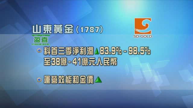 山東黃金發盈喜　預期首三季歸屬母公司淨利潤至少38億人民幣