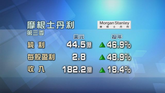 摩根士丹利上季業績勝預期
