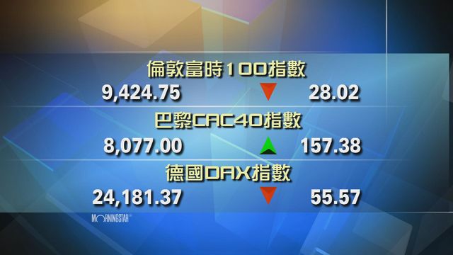 歐洲主要股市個別發展