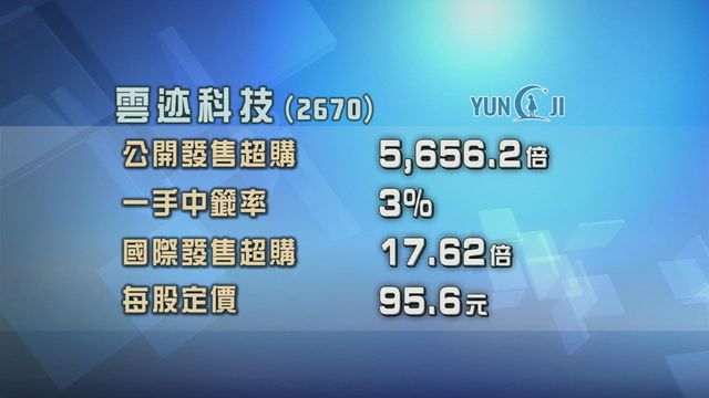 雲迹科技招股獲逾5000倍超額認購