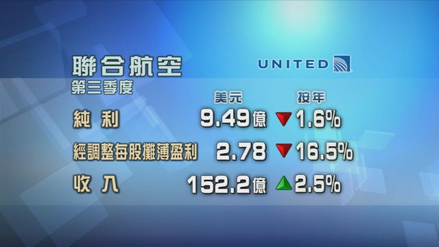 美國聯合航空截至九月底止季度盈利好過市場預期