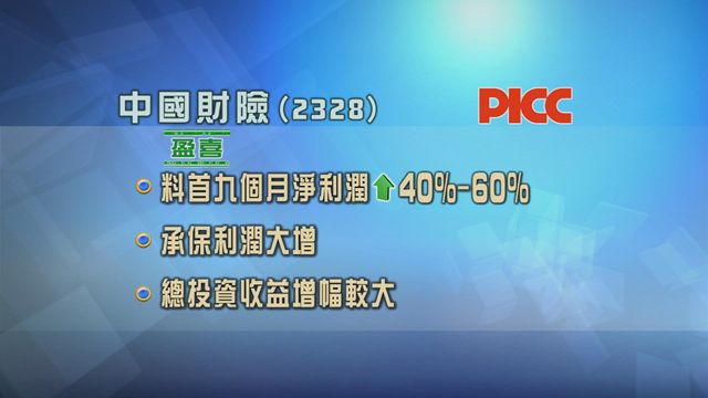 中國財險發盈喜
