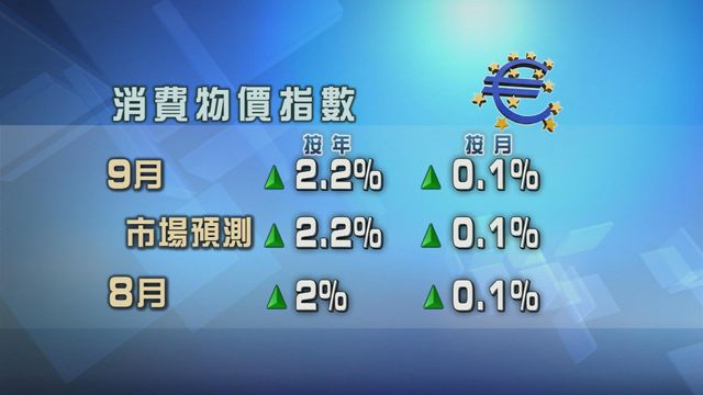 歐元區通脹表現符合市場預期