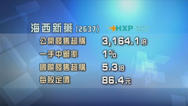 海西新藥延期至下周一掛牌