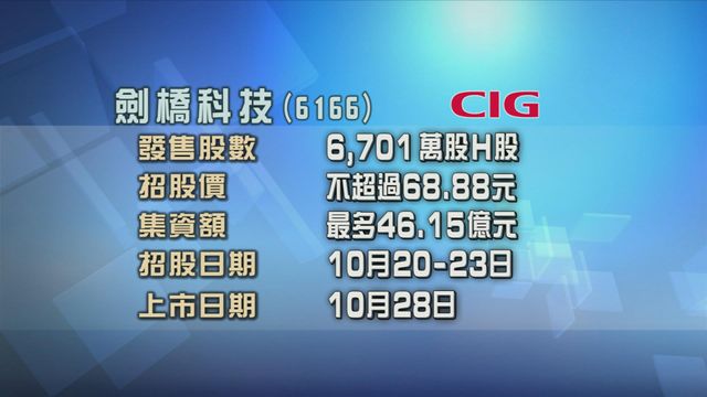 劍橋科技今起招股　入場費約3478元
