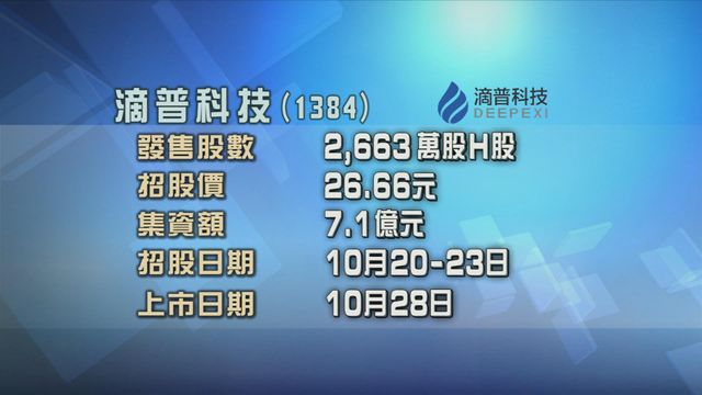 商滴普科技今起招股　入場費約5385元