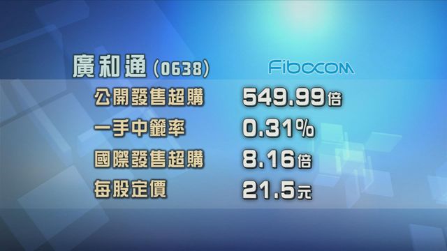 廣和通招股獲逾500倍超額認購