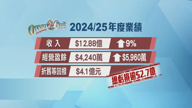 無綫新聞 TVB News 無綫新聞 TVB News