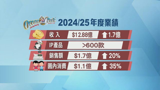 無綫新聞 TVB News 無綫新聞 TVB News