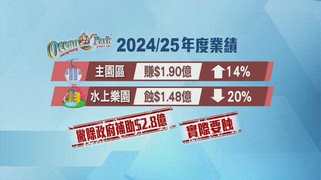無綫新聞 TVB News 無綫新聞 TVB News