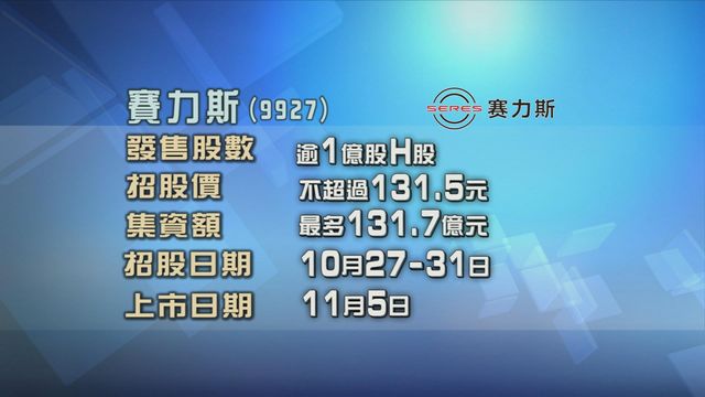 賽力斯今起招股　入場費約13282元