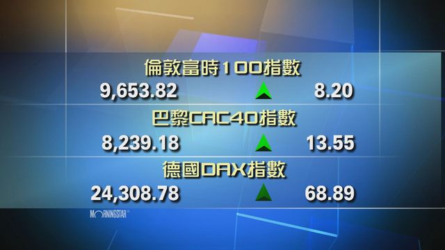歐洲主要股市上升
