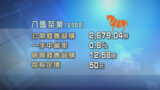 八馬茶業招股獲逾2600倍超額認購