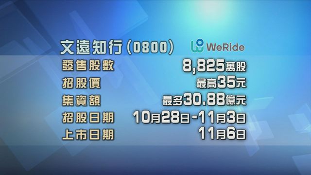 文遠知行今起招股　入場費約3535元