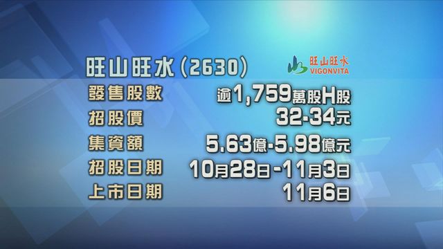 旺山旺水今起招股　入場費約6868元