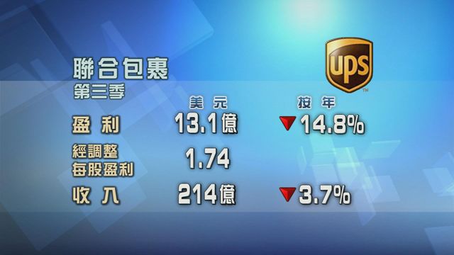 聯合包裹第三季業績　好過市場預期