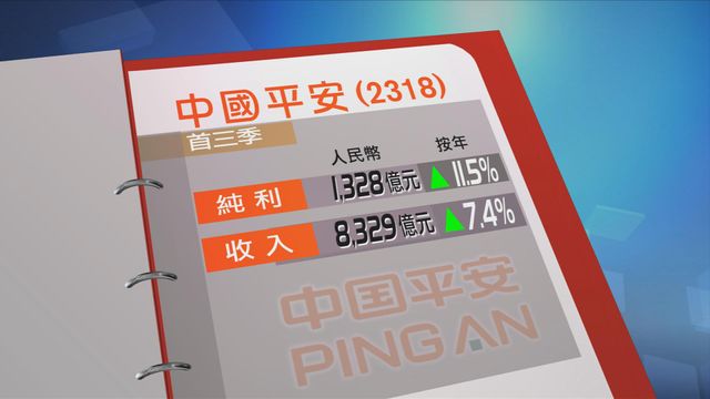 中國平安首三季多賺一成一