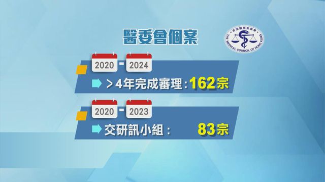 無綫新聞 TVB News 無綫新聞 TVB News