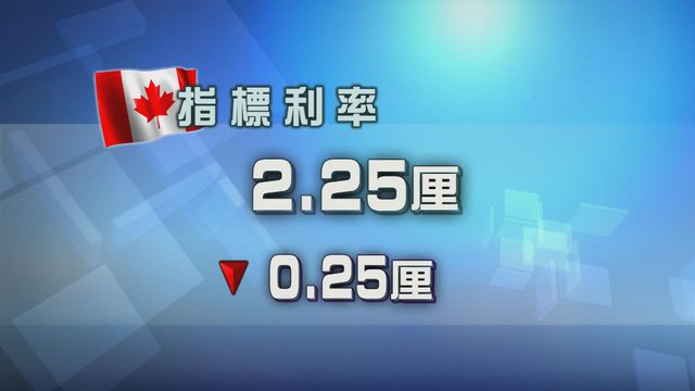 加拿大減息0.25厘符合預期　因應關稅戰下調經濟增長預測