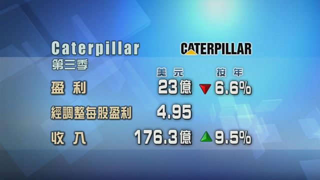 Caterpillar第三季業績勝預期 Caterpillar第三季業績勝預期