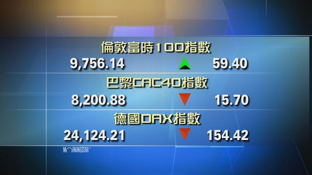 歐洲主要股市個別發展