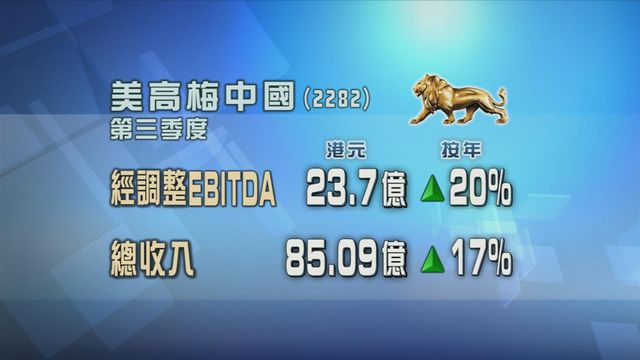 美高梅中國第三季經調整EBITDA按年增長兩成