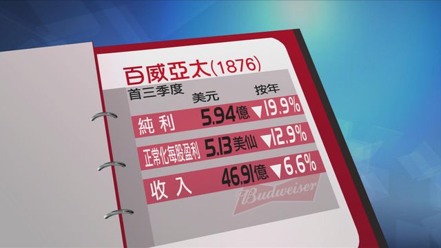 百威亞太首三季按年少賺近兩成