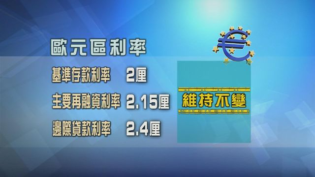 歐央行維持利率不變　指貿易爭端下經濟前景存不確定性
