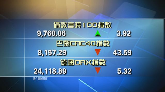歐洲主要股市個別發展