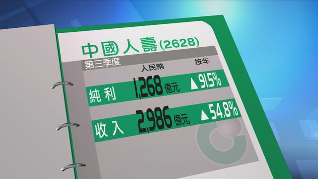 中人壽上季多賺九成一