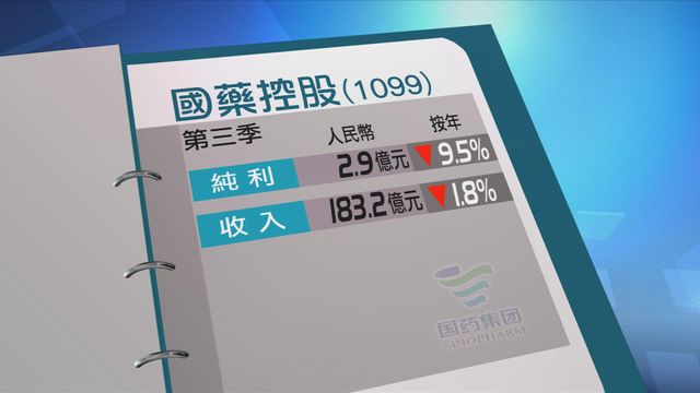 國藥控股第三季純利按年倒退9%