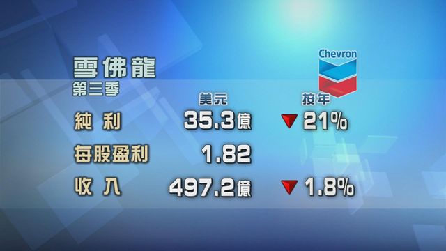 雪佛龍第三季業績勝預期