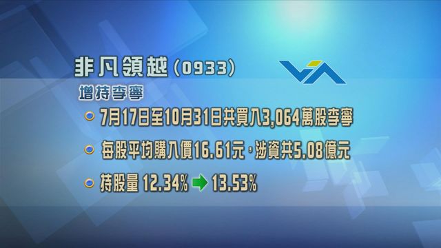 非凡領越共增持逾三千萬股李寧股份　涉資超過5億元