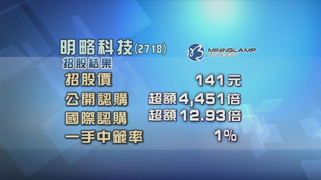 明略科技公開招股超額認購4451倍