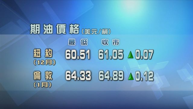 原油期貨價格十一月開局輕微反彈