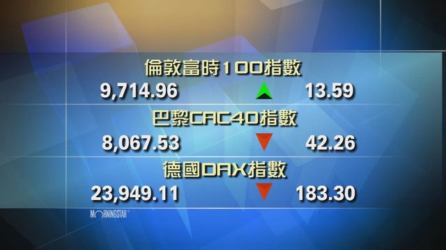 歐洲主要股市個別發展