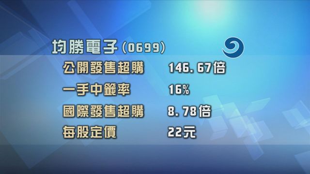 均勝電子招股　獲逾100倍超額認購
