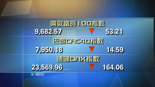 歐洲主要股市下跌
