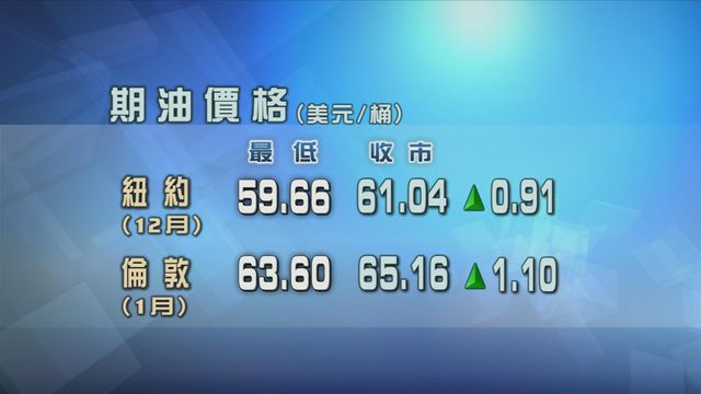 原油期貨價格上升